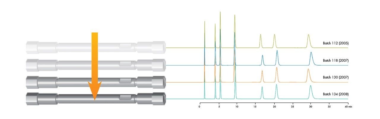 SunFireカラム - C18、C8、& シリカHPLC｜Waters
